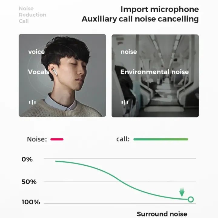 Joyroom JR-T03S Pro ANC – True Wireless Earbuds with Active Noise Cancellation & Long Battery Life