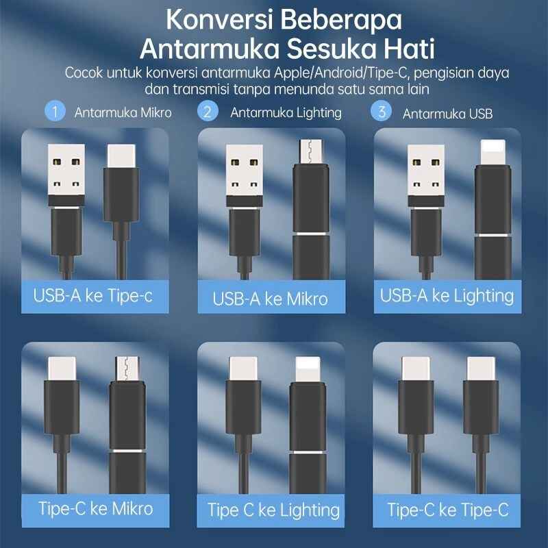 60W Multi-Functional Fast Charging Data Cable Set – Universal & High-Speed